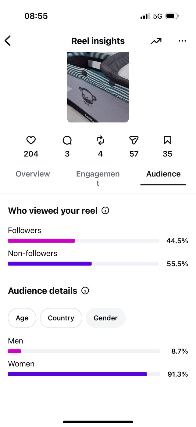Insights — Audience gender