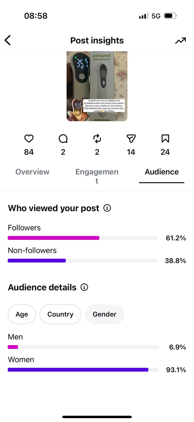 Insights — Audience gender