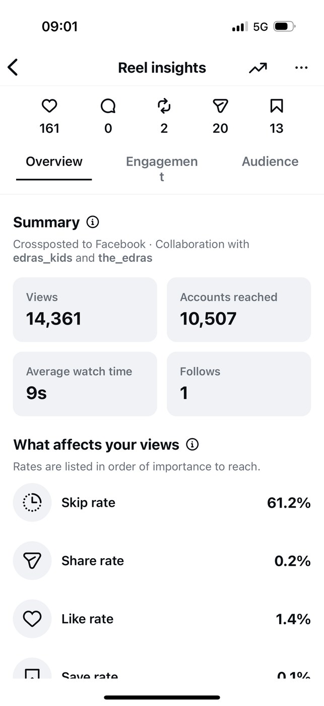 Insights — Overview