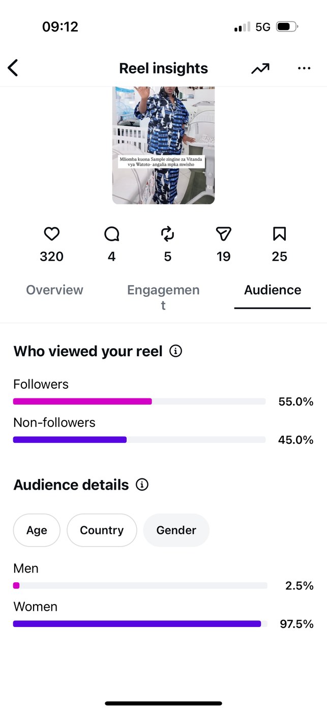 Insights — Audience gender