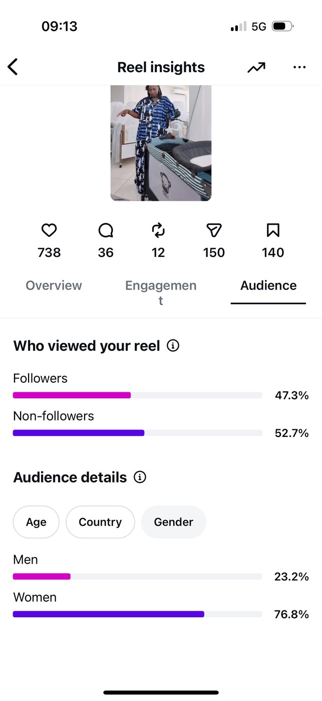 Insights — Audience gender